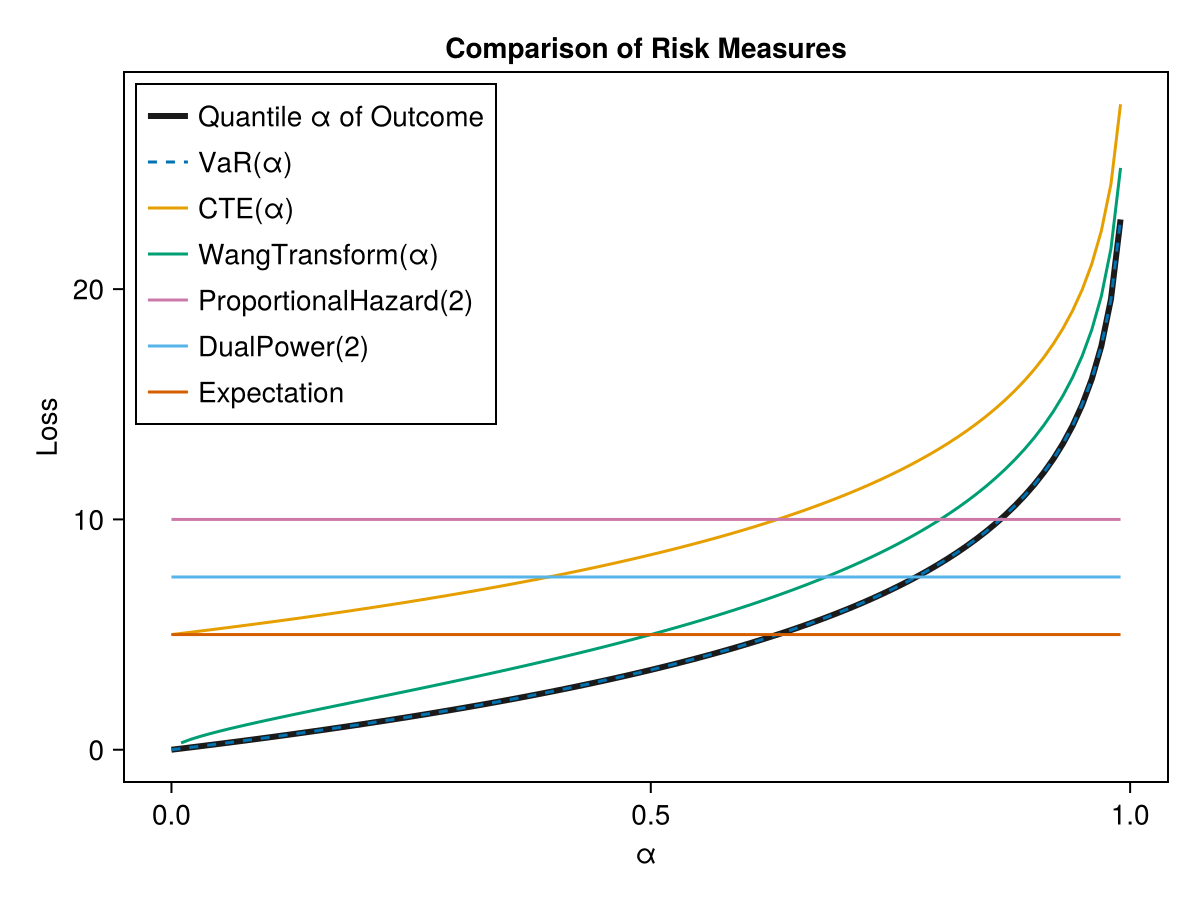 Example block output